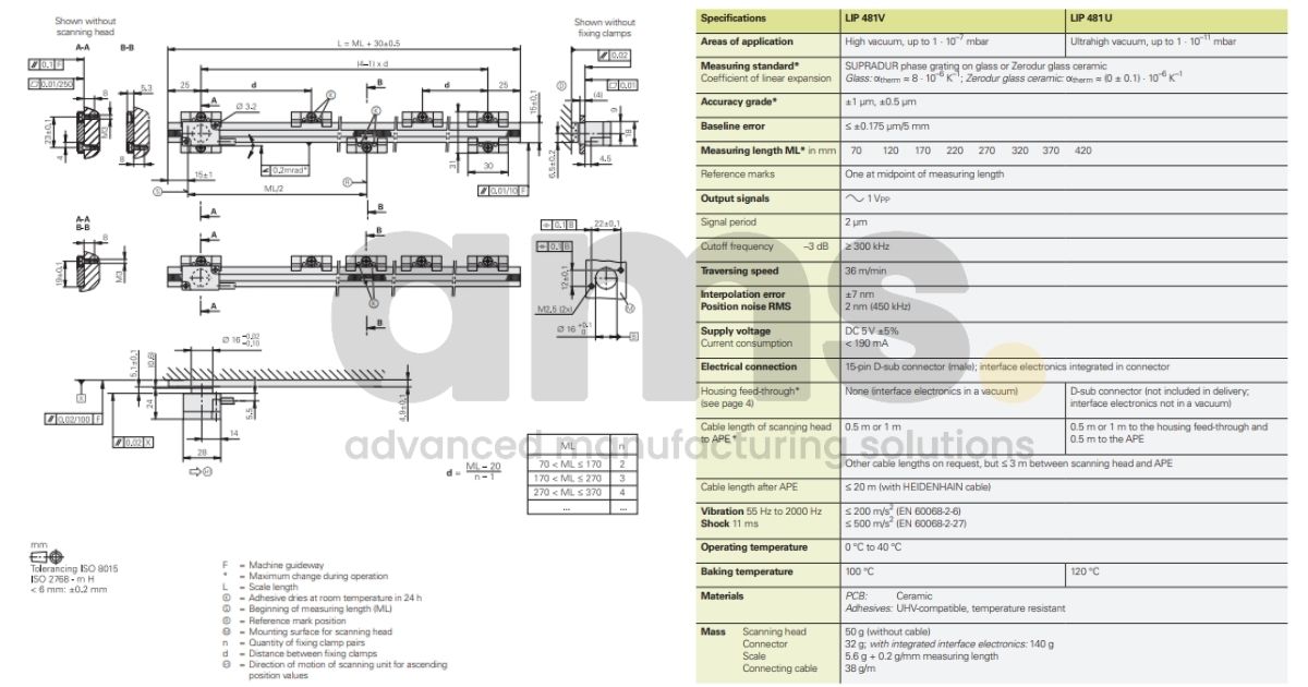 Heidenhain encoder LIP 481V Specifications Heidenhain encoder LIP 481V Specifications