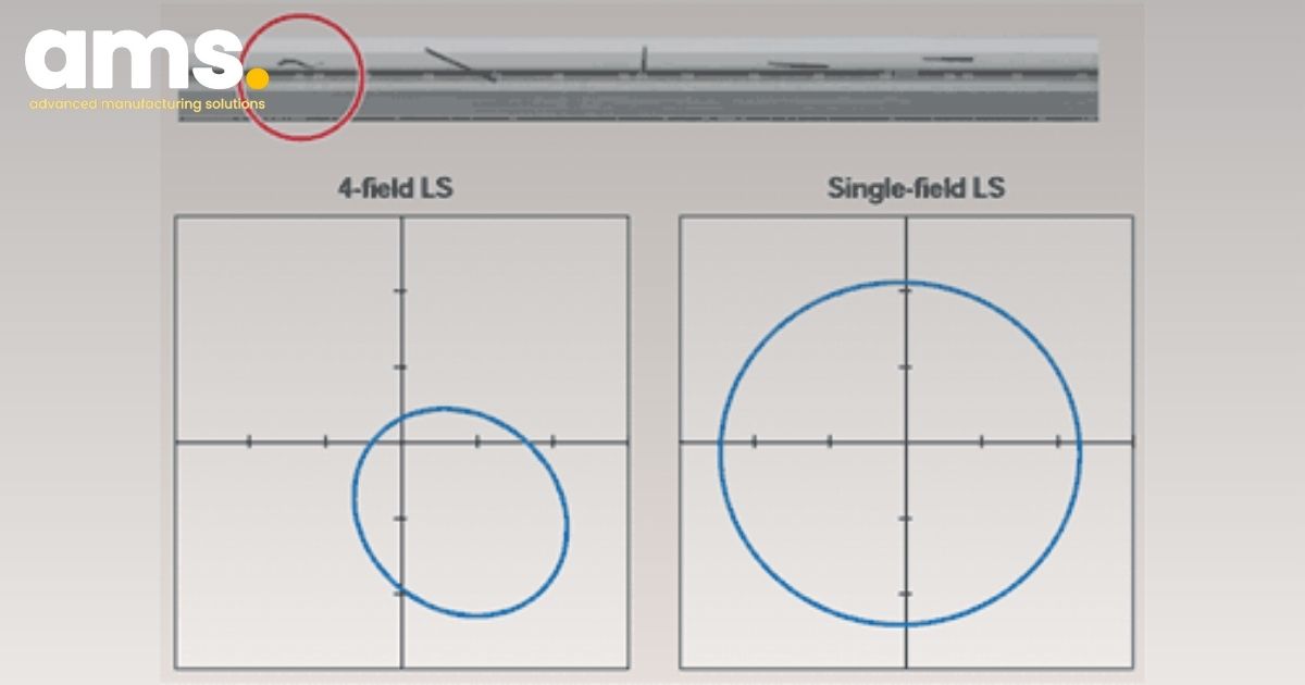 Influence of contamination on the output signal (in this example, from an LS 487). Influence of contamination on the output signal (in this example, from an LS 487).