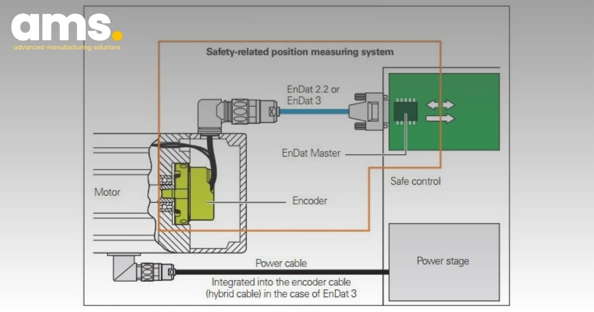 How HEIDENHAIN rotary encoder work with servo motors How HEIDENHAIN rotary encoder work with servo motors