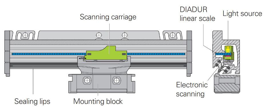 Heidenhain Sealed Linear Encoder Schematic Heidenhain Sealed Linear Encoder Schematic