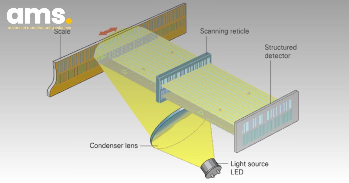 Design and functional principle of the optical scanning method of the LIC 4100
